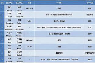 官方：曼联今夏赴美进行季前赛，将对阵阿森纳和利物浦